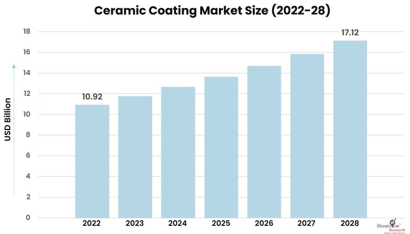 Ceramic-Coating-Market-Insights